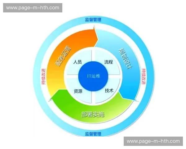 运维团队采用预测性维护技术，保障系统持续稳定运行